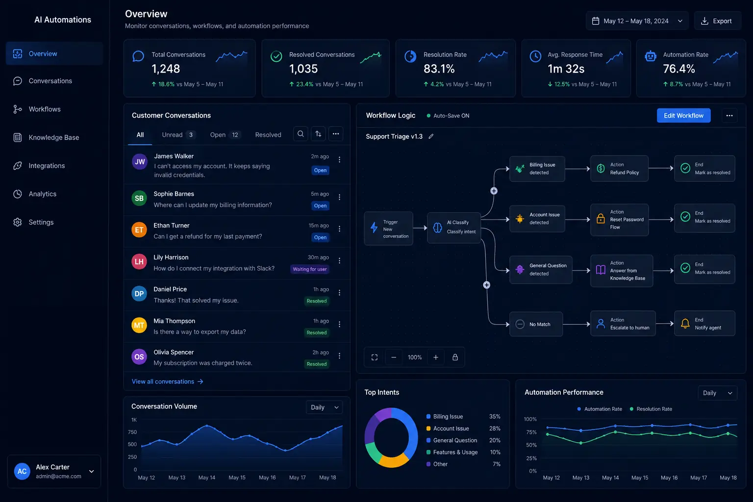 AI automation dashboard with customer conversations and workflow logic